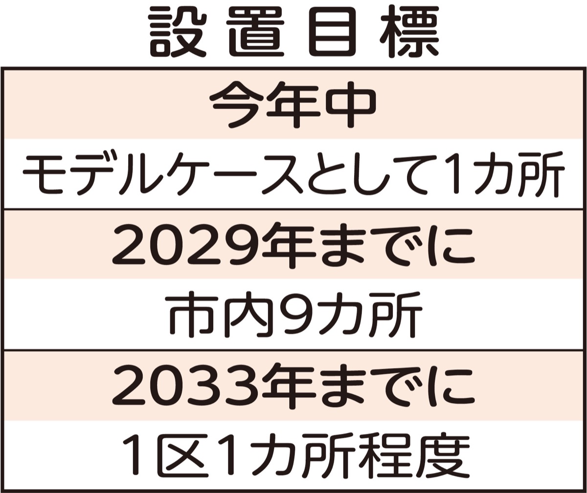 妊婦・乳児の避難所設置へ