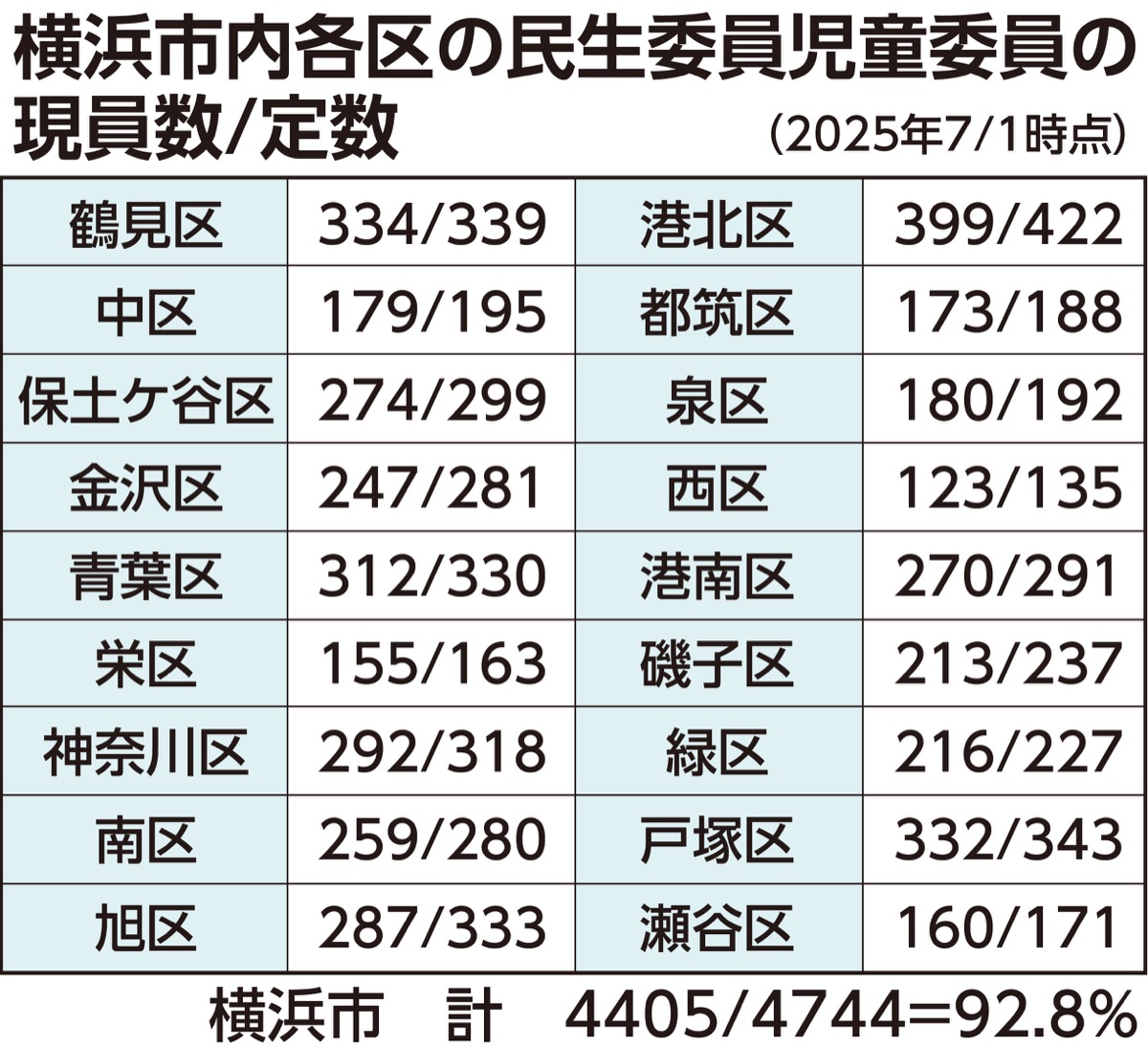 市、新任の負担減へ新制度