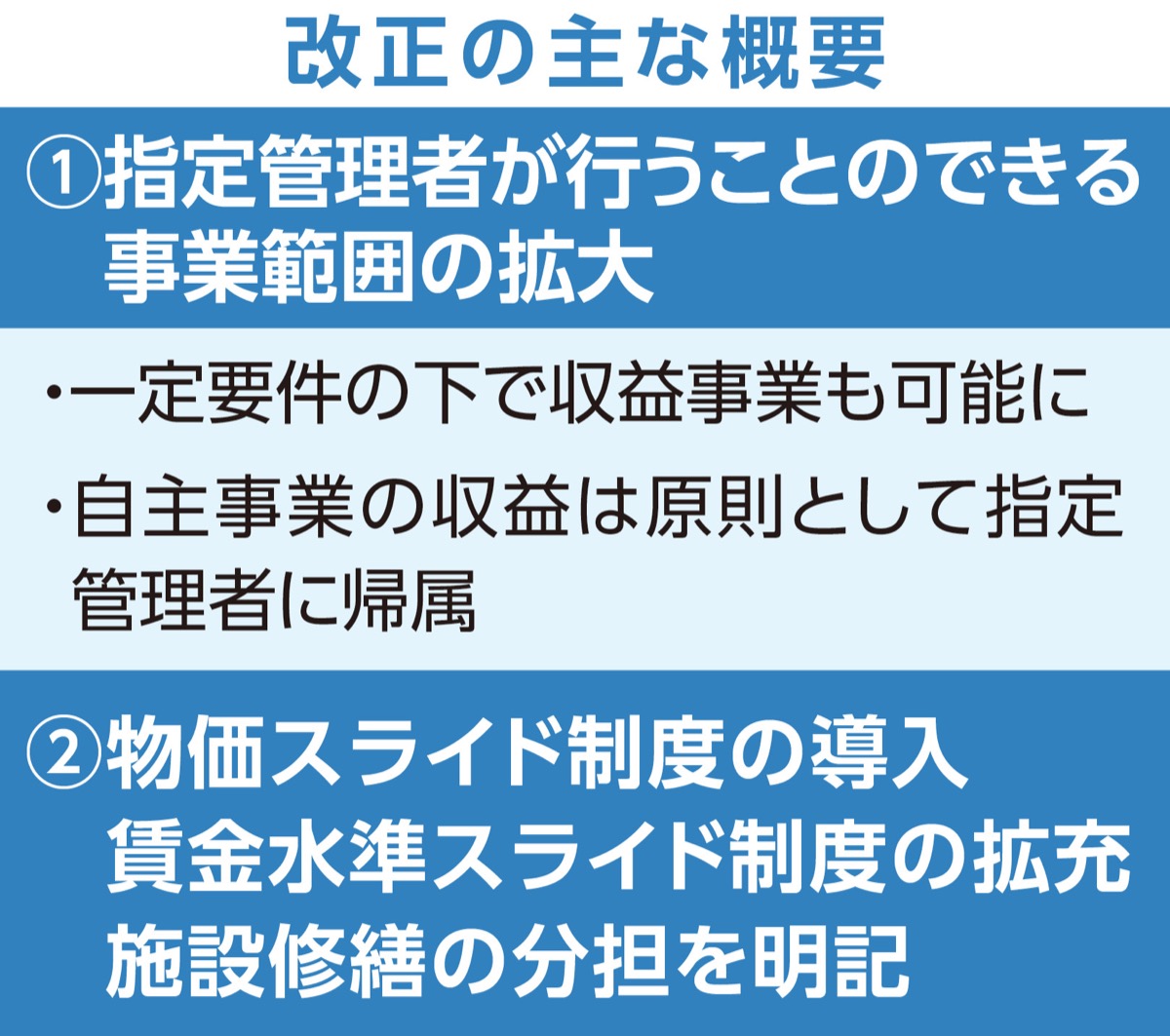指針改正で民間誘引へ
