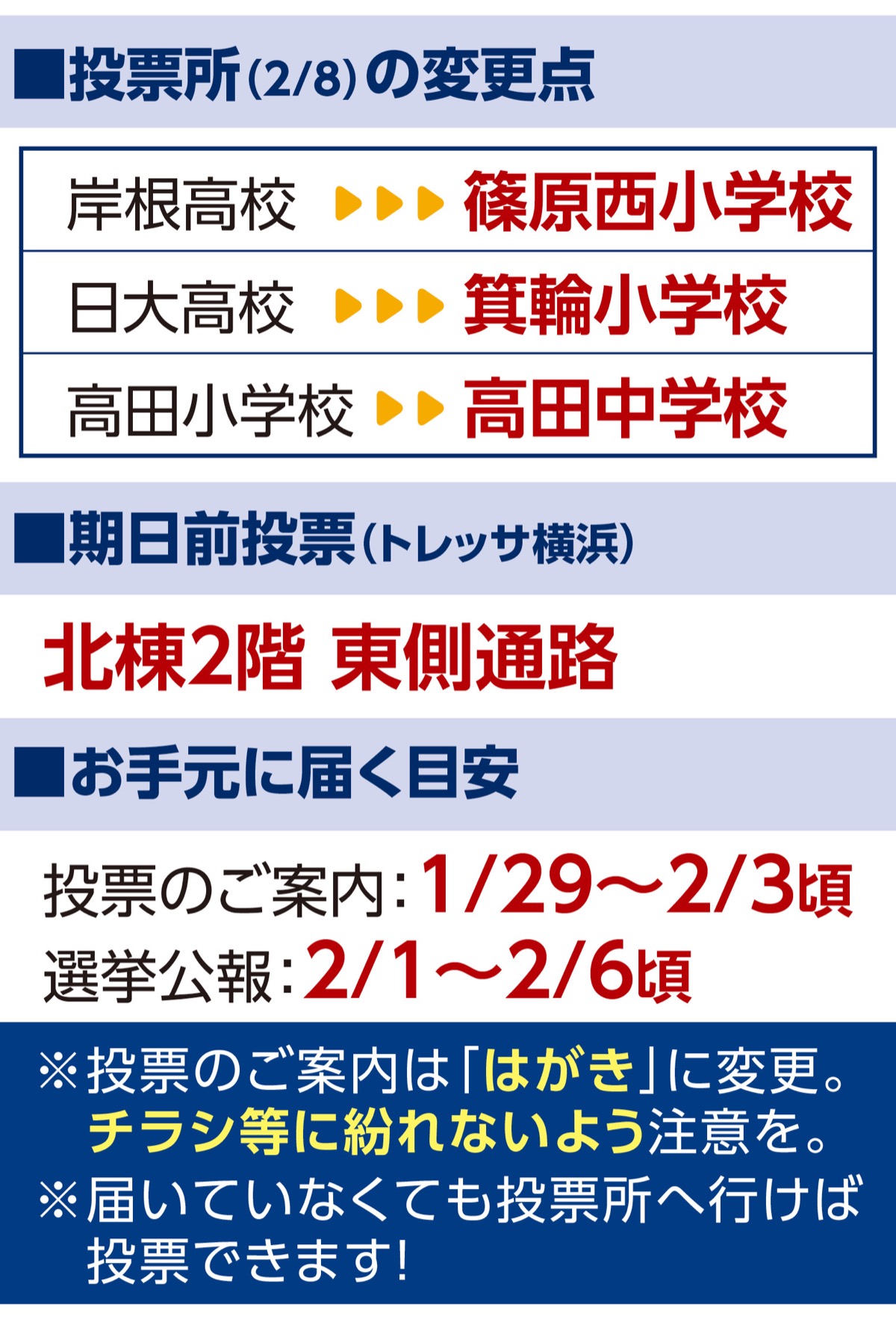 港北区内３会場が変更