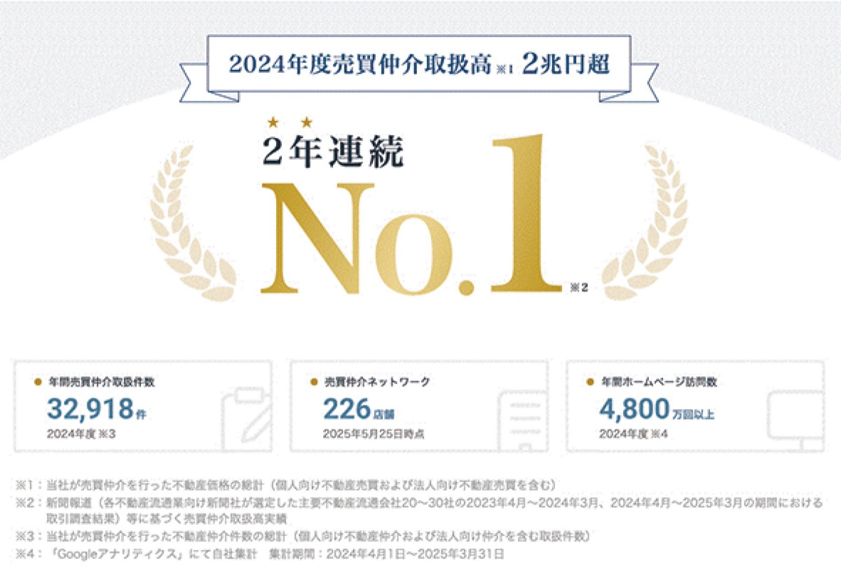 菊名駅東口から徒歩1分！14人のプロが全力サポート (写真2)
