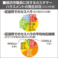 カスハラ対策の方針策定