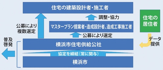 事業の流れのイメージ