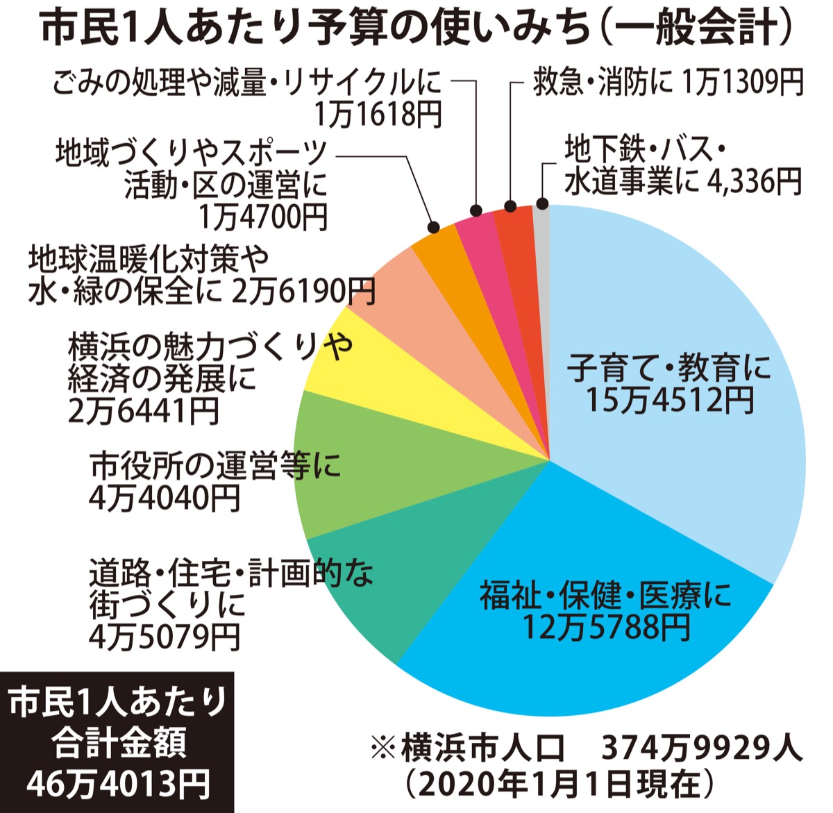 ６年ぶりのマイナス編成 (写真1)