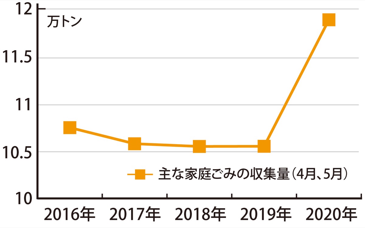 ゴミ 収集 横浜 市