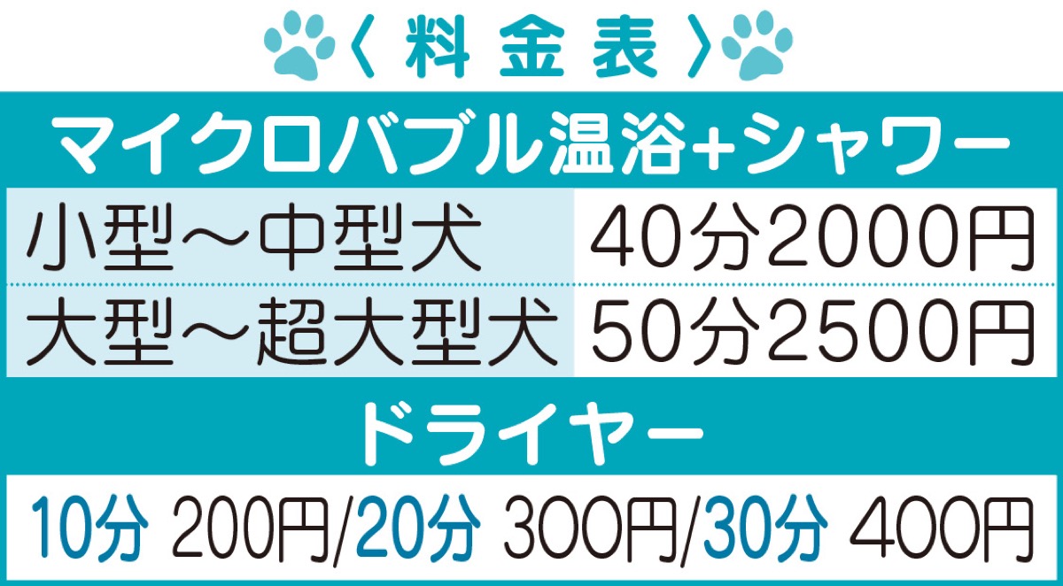 ワンちゃん専用セルフスパ マイクロバブルお手軽に 北山田駅徒歩２分 Dog Self Spa 都筑区 タウンニュース