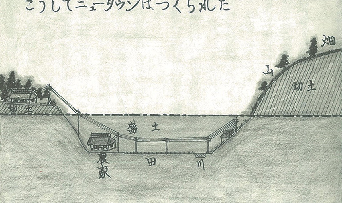 都筑区の歴史を紐解く