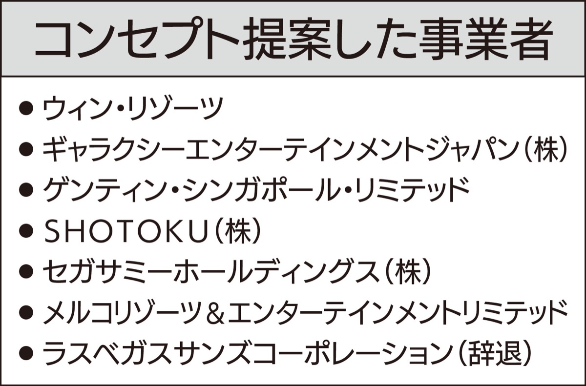市、追加調査で準備進める
