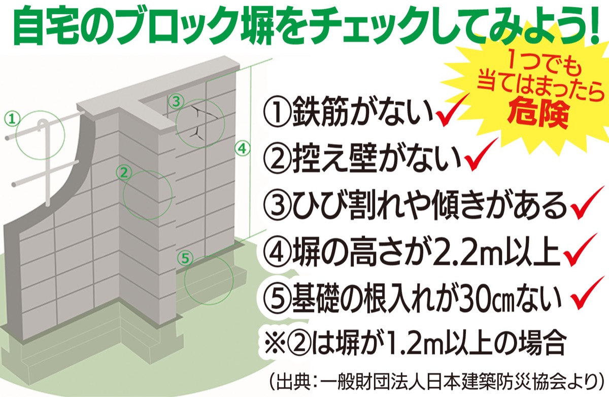 ブロック塀改善工事に補助 (写真1)
