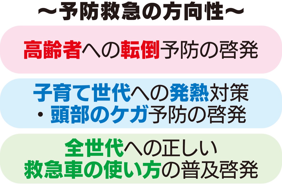 救急要請を“予防” (写真1)