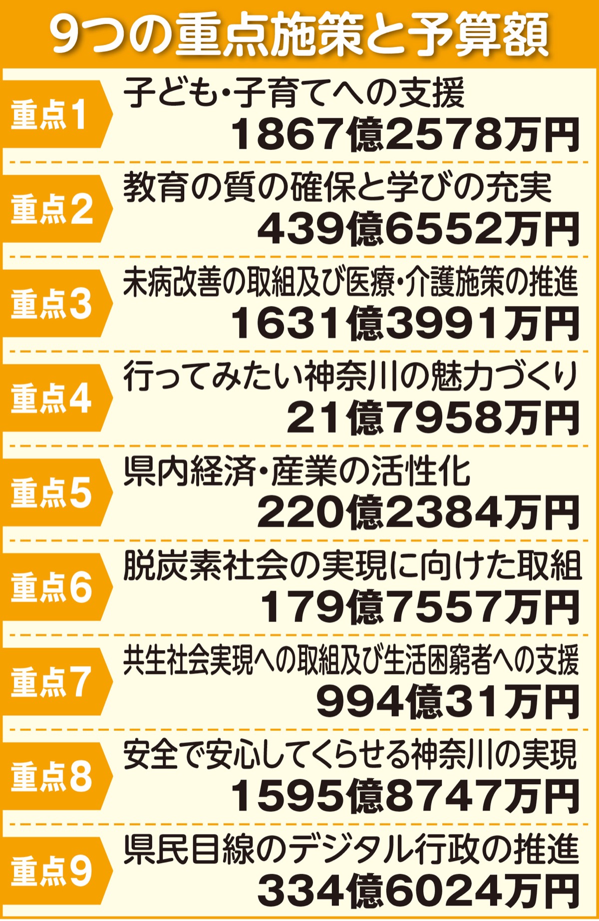 子育て支援に１８６７億円