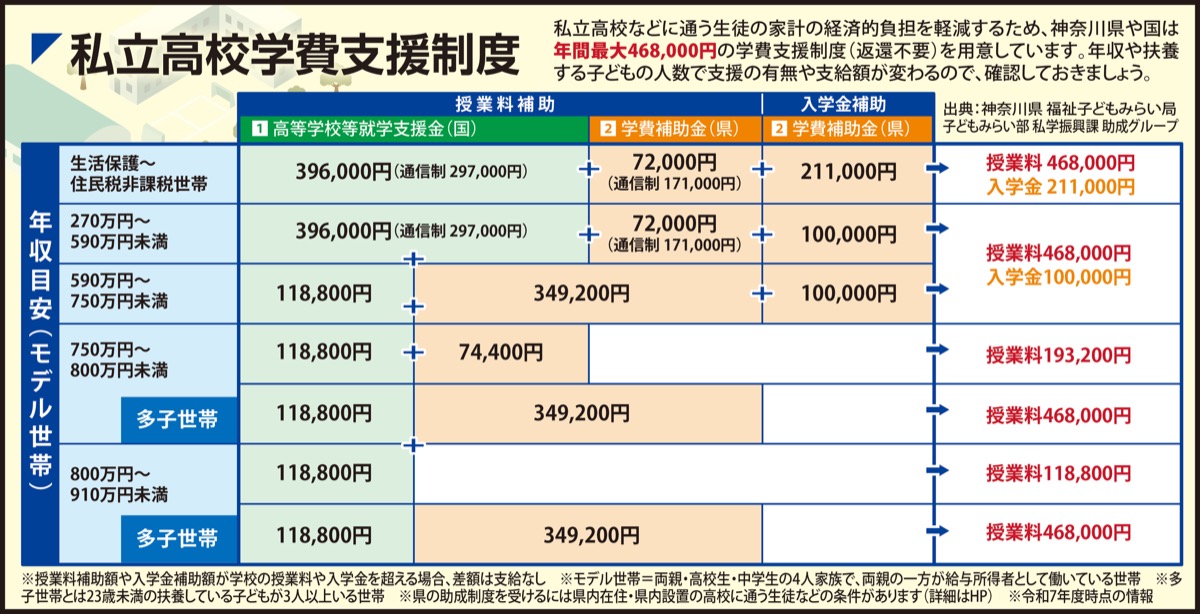 今年度から対象を拡充