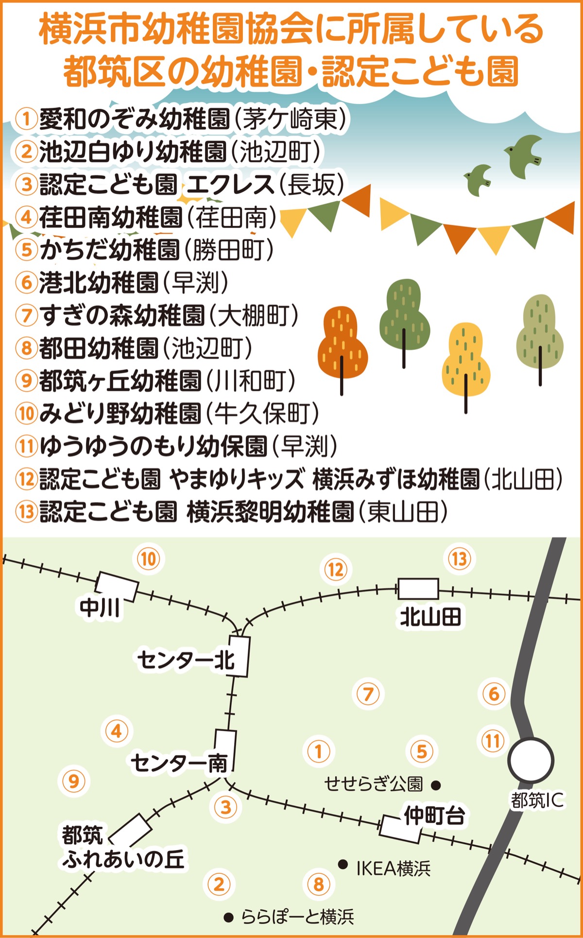 幼児の豊かな今と未来を