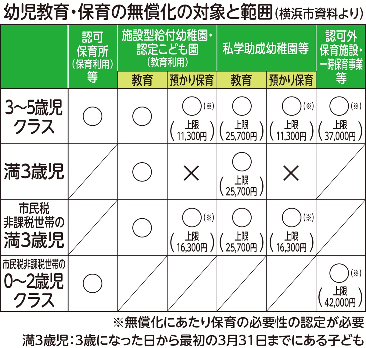 幼児教育・保育の無償化