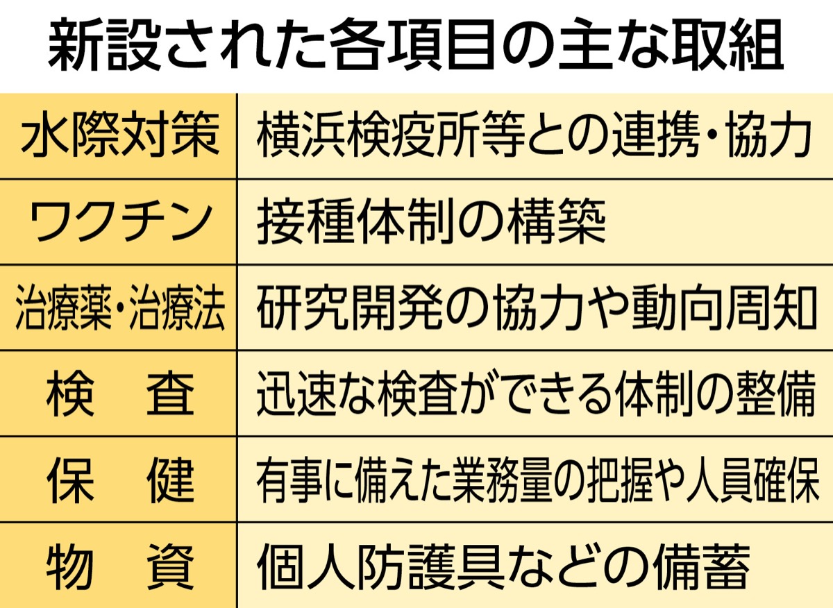 コロナ禍経て抜本改定へ