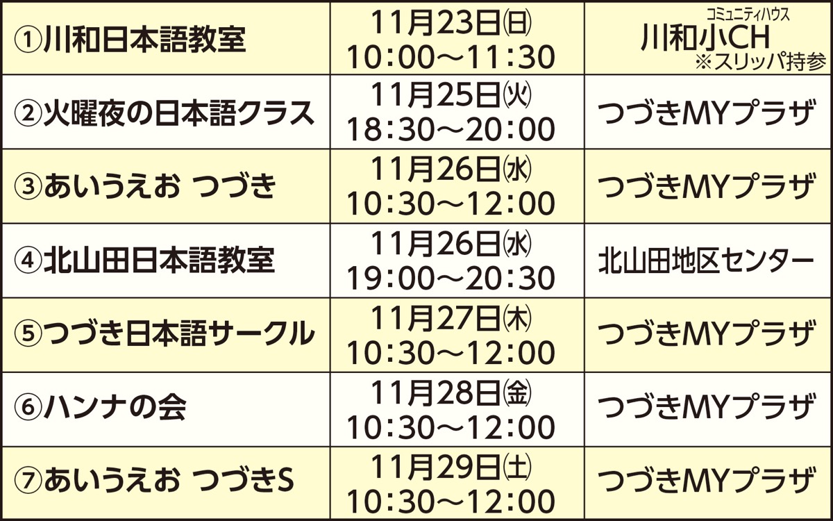 日本語ボラを見学・体験
