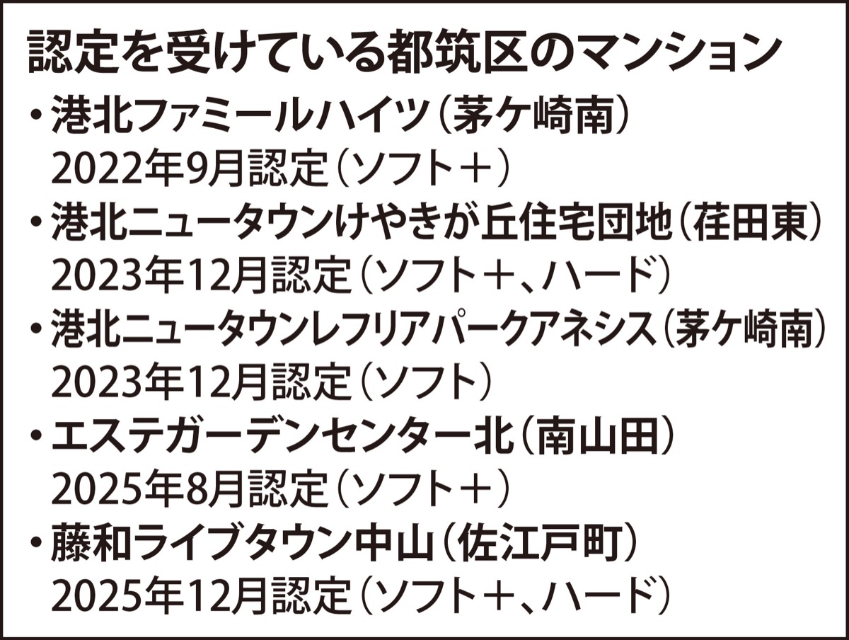 認定制度、目標上回る (写真3)