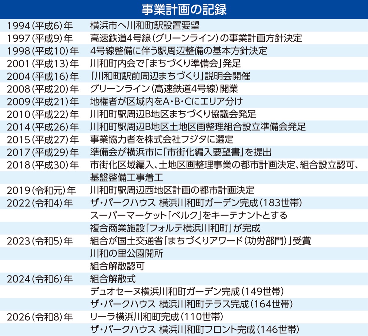 伝統と革新が共鳴する「横浜川和の里」完成 (写真6)
