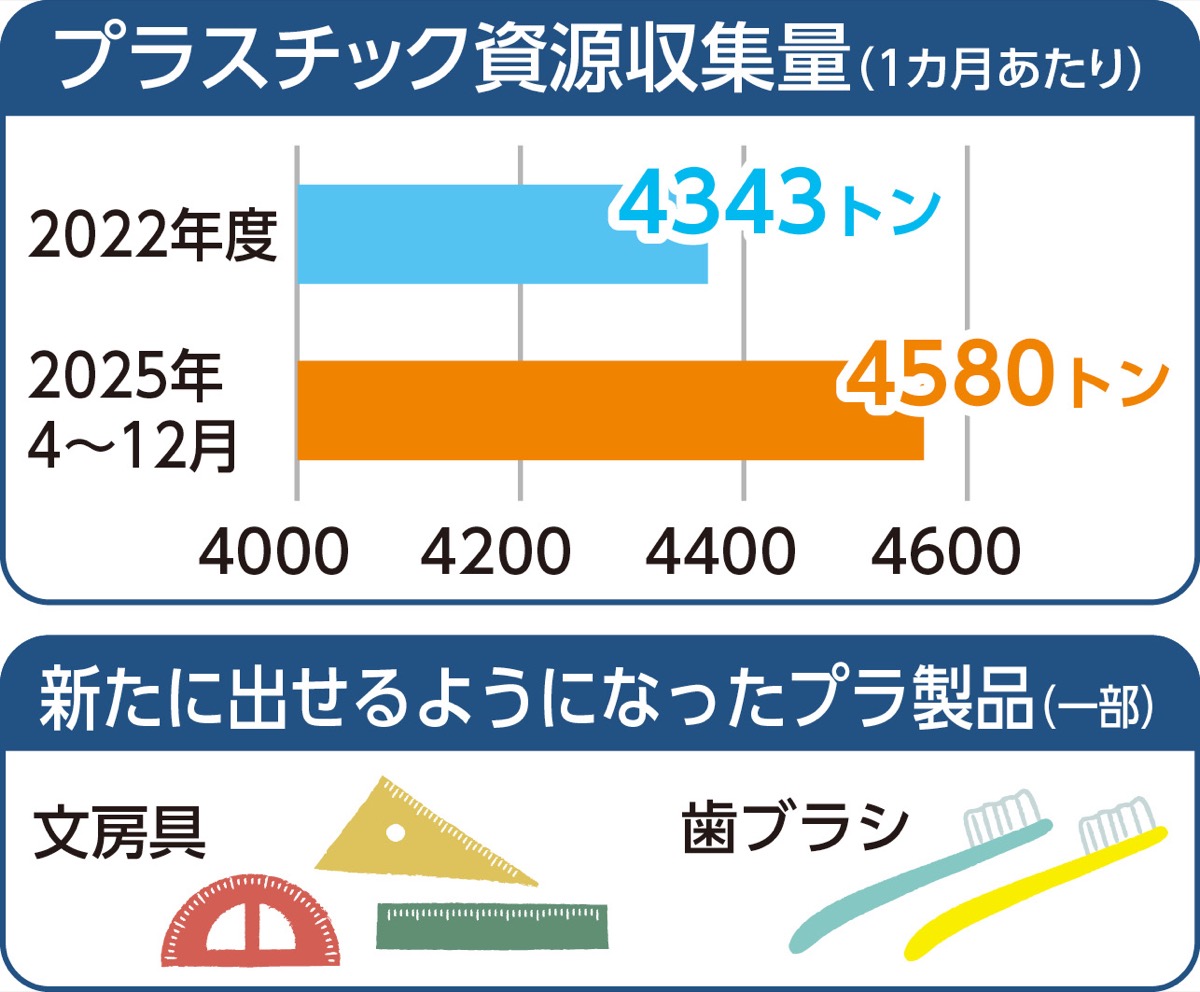 資源循環、産官学で (写真5)