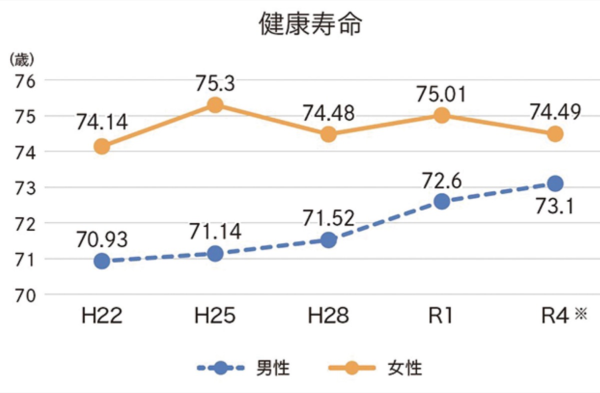 女性の健康づくり施策の促進を！ (写真3)