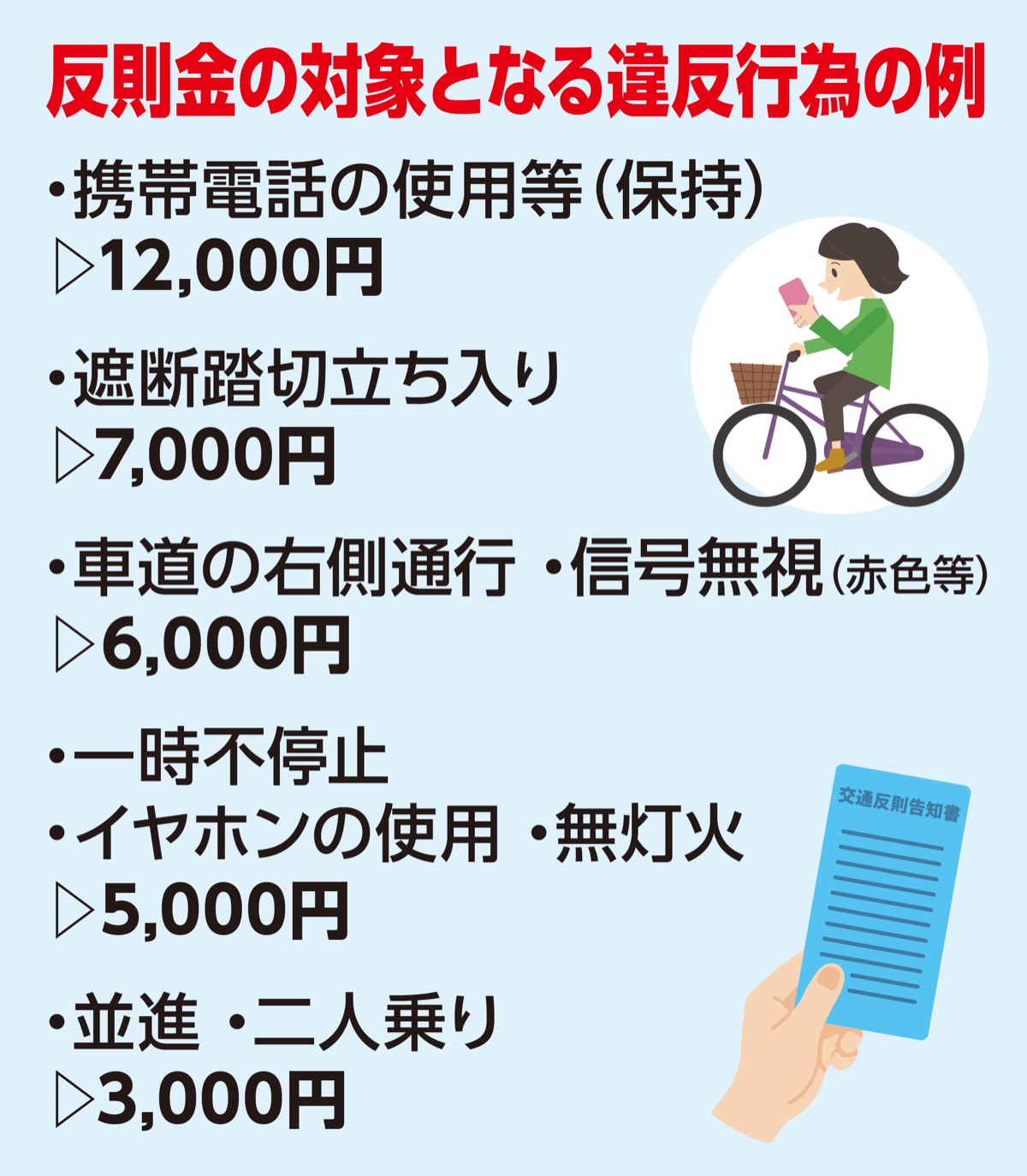 自転車に「青切符」導入 (写真2)