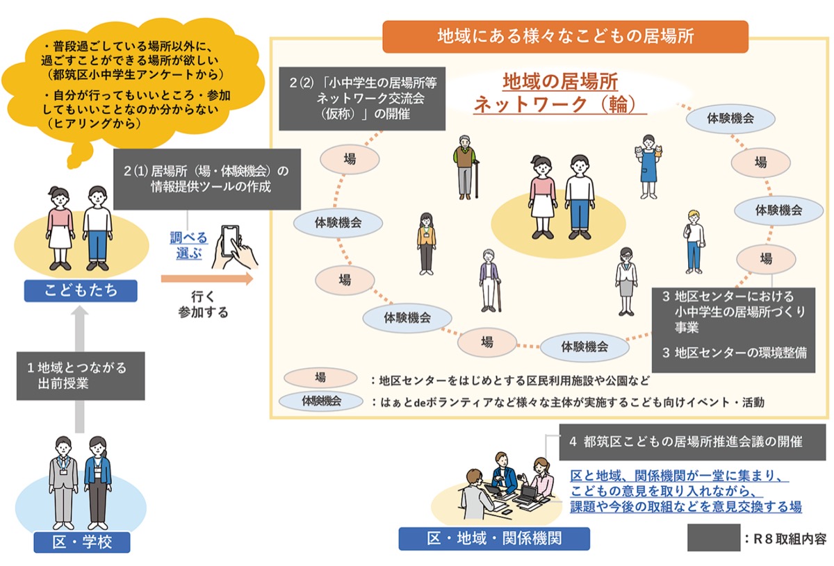 プロジェクトのイメージ図