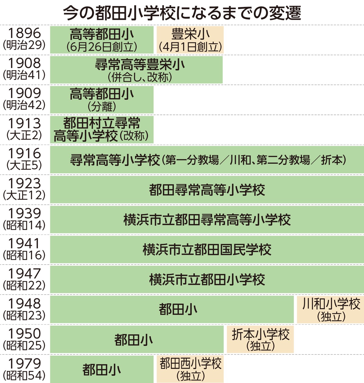 都田小学校が創立130周年 (写真4)