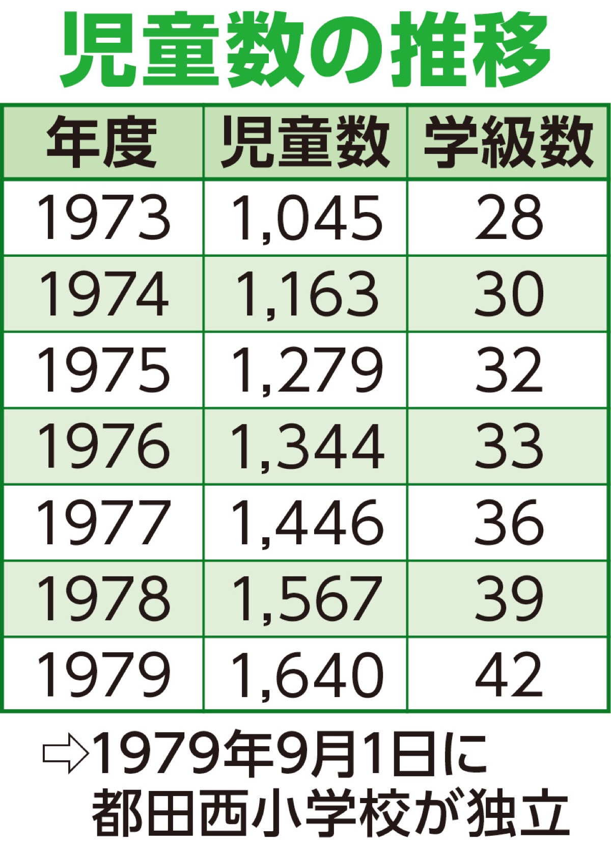 都田小学校が創立130周年 (写真6)