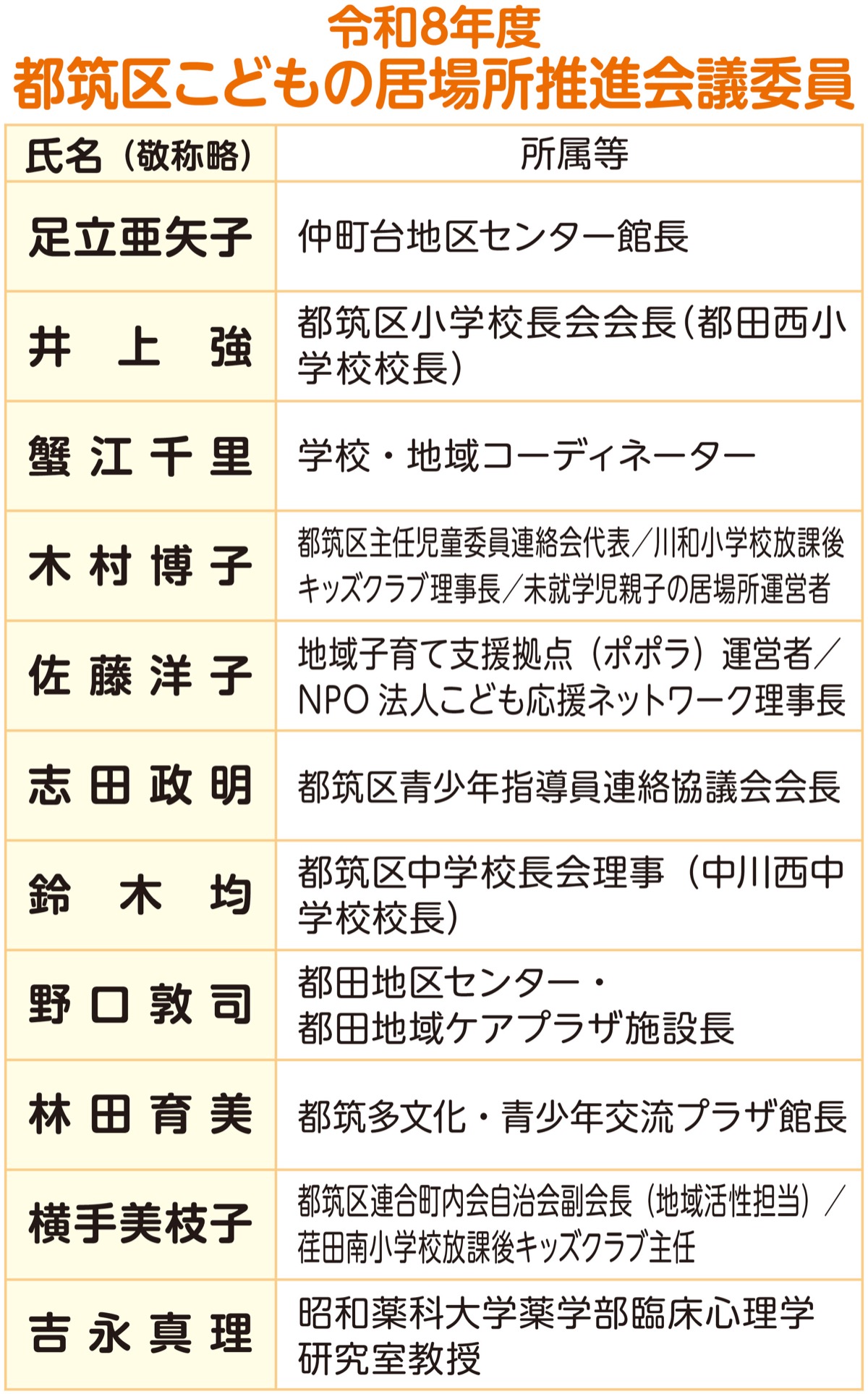推進会議が発足 (写真2)