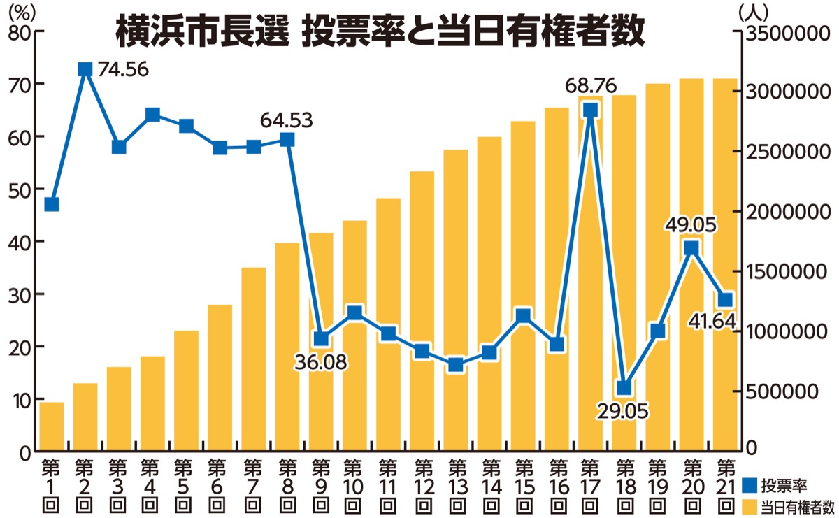 10月実施、２年連続は初 (写真1)