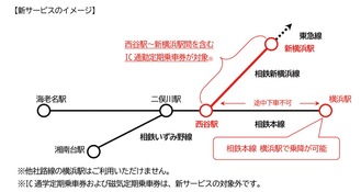 新サービスのイメージ（画像＝相模鉄道（株）ＨＰ）