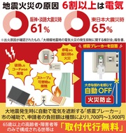 「感震ブレーカー」で命守る