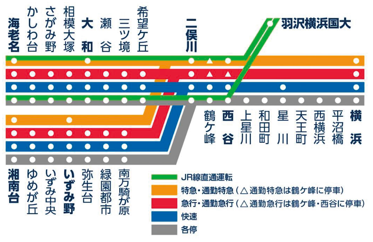 線 路線 図 相鉄