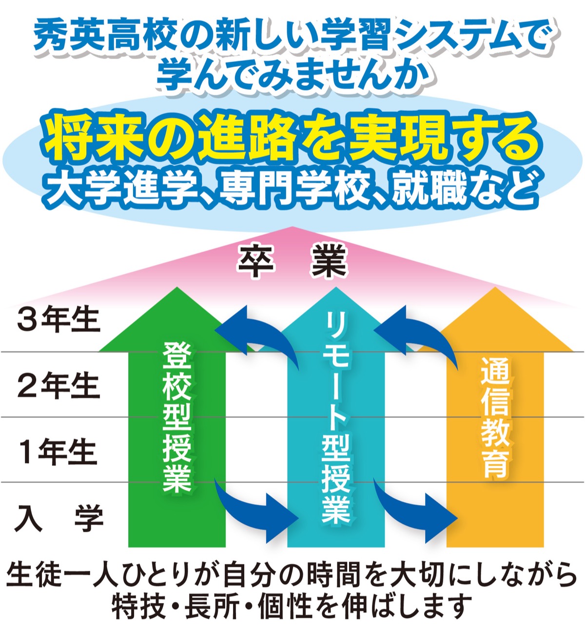 「多様性」で夢実現