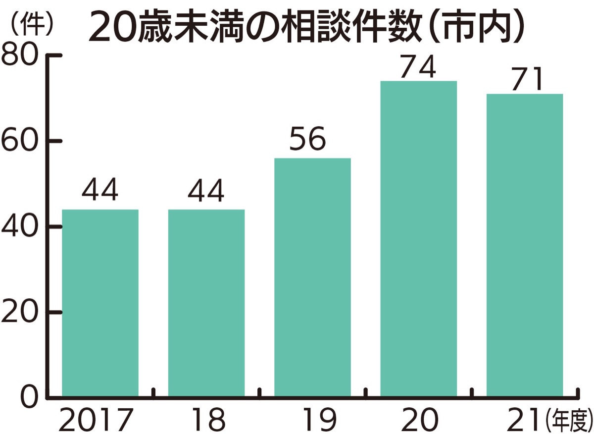 横浜市内歳未満 ネトゲ に関する相談増 高額課金など ３年で１ ６倍 旭区 タウンニュース