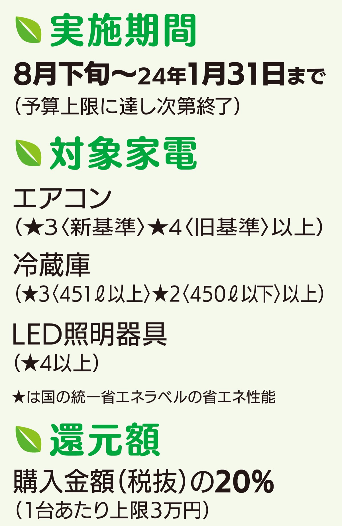 エコ家電購入で２割還元