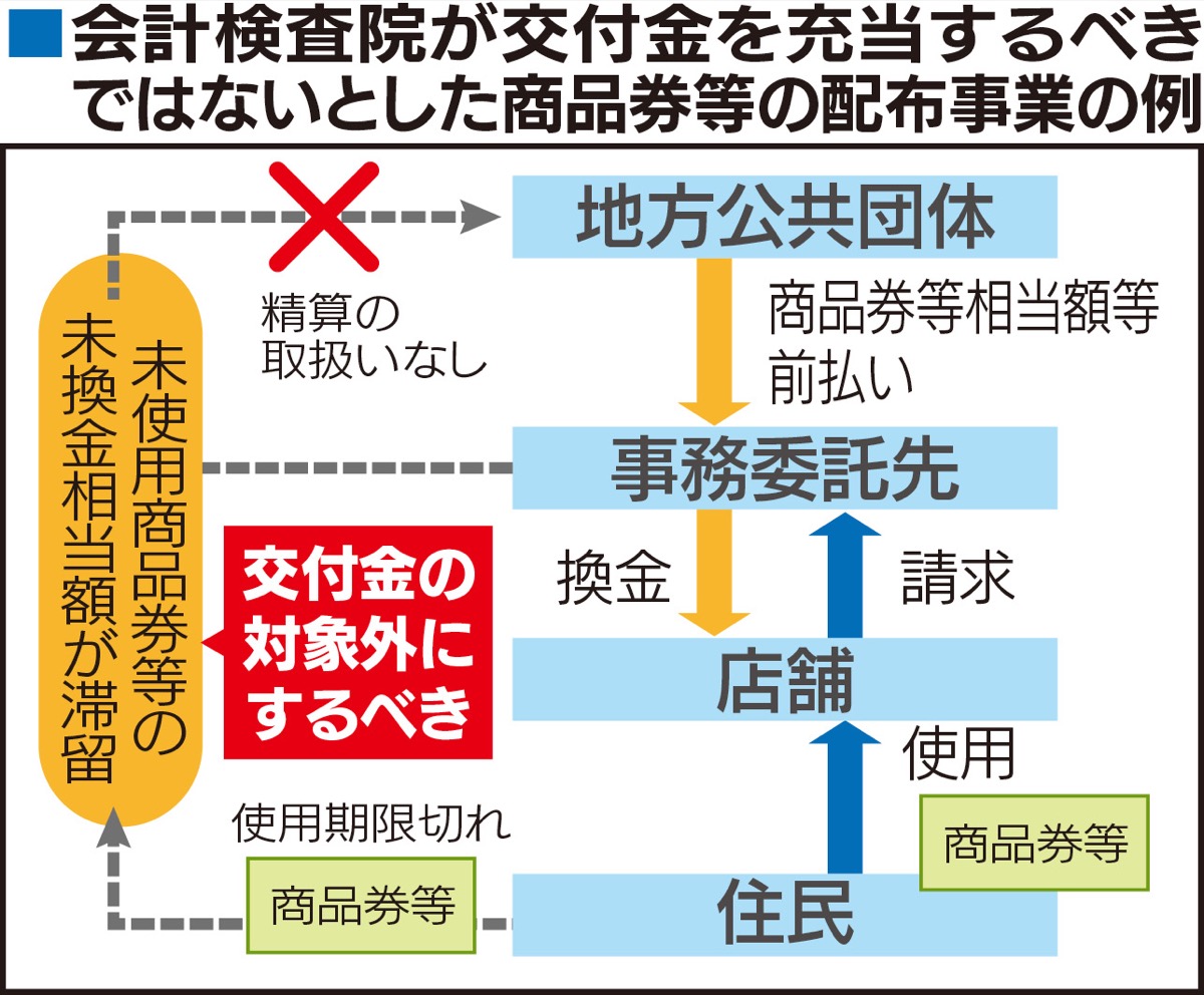交付金対象外の可能性
