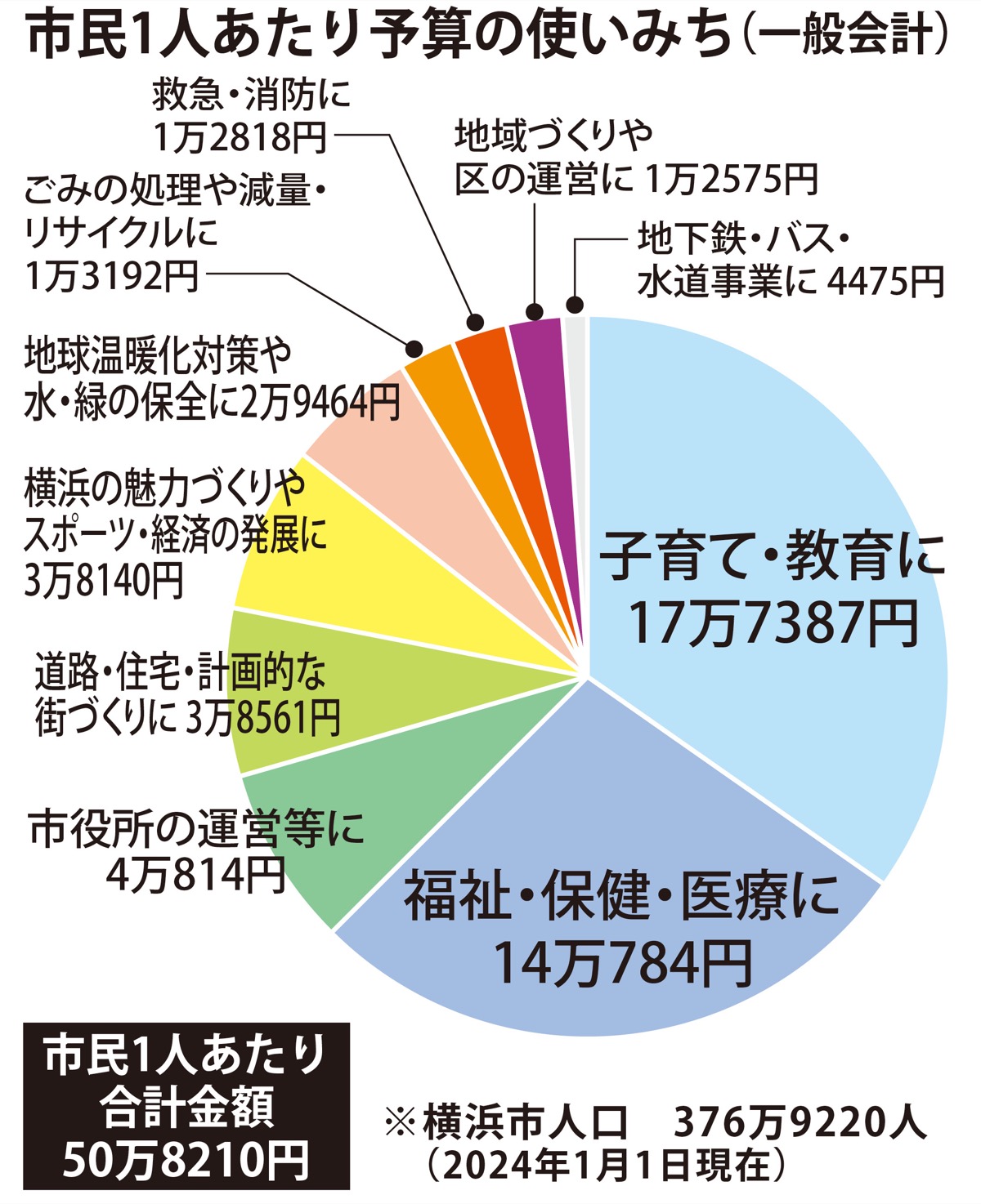 出産費最大９万円を助成