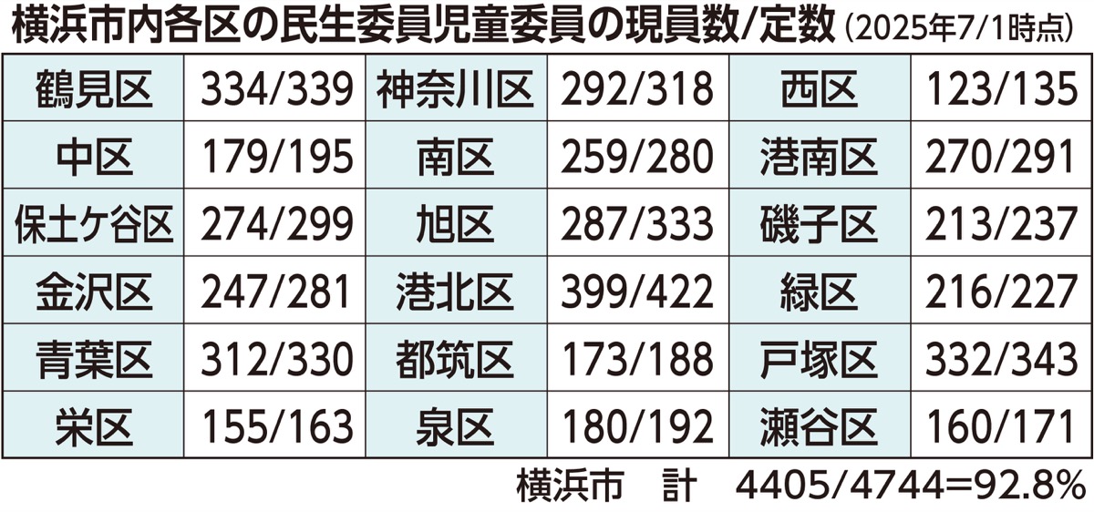 市、新任の負担減へ新制度