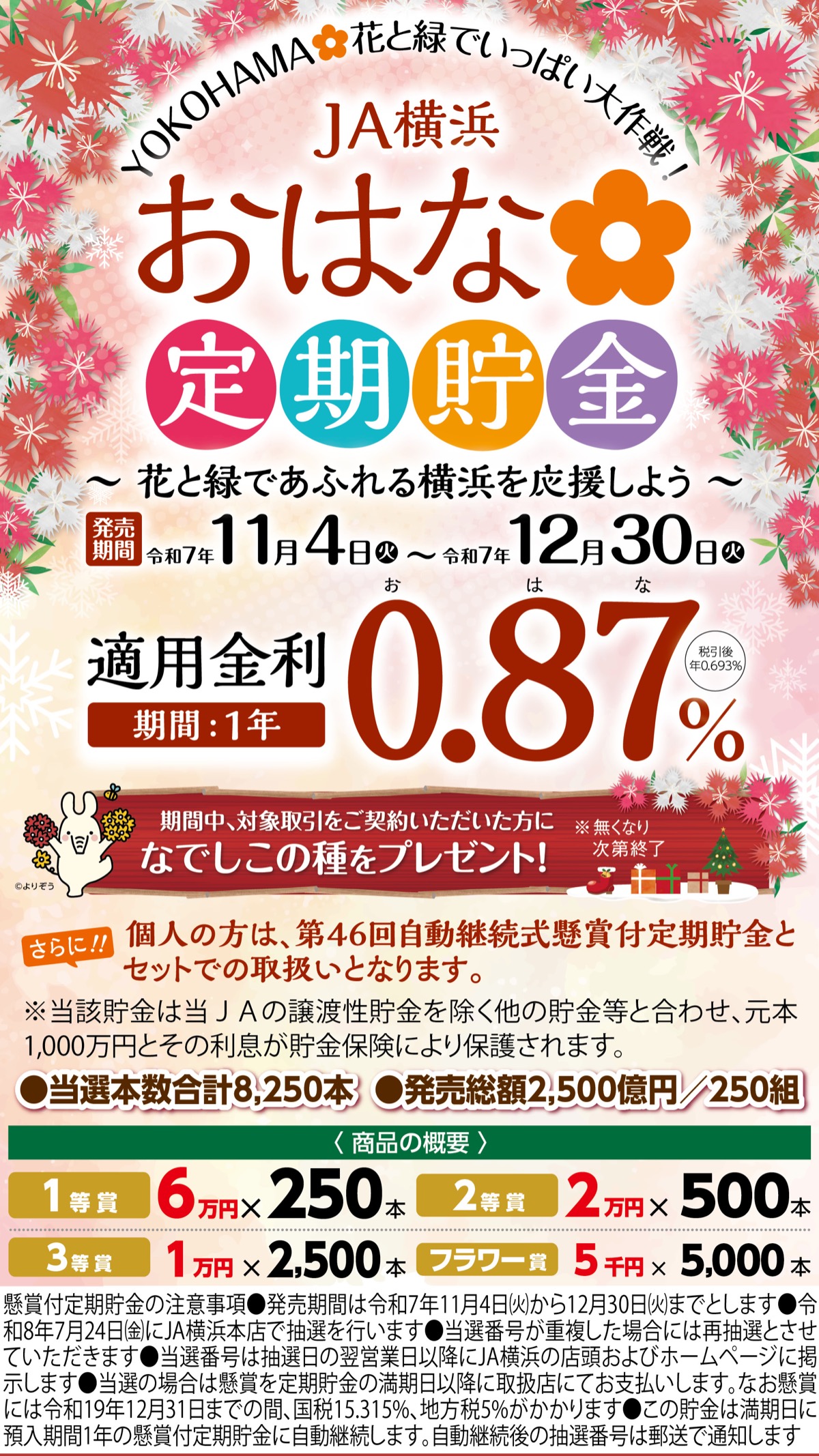 新規預入で｢金利０・87％｣