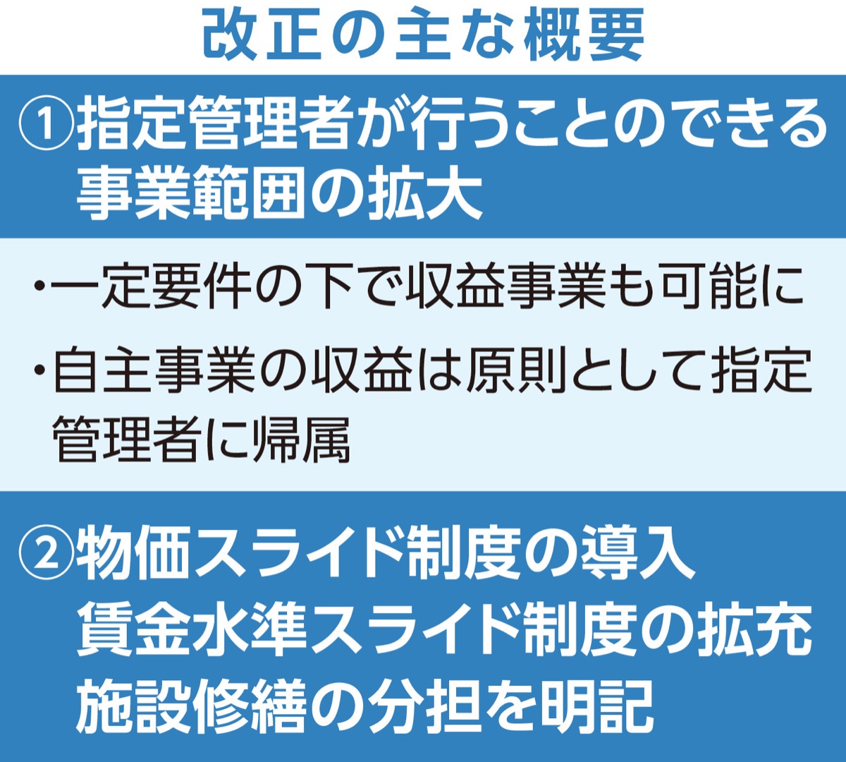 指針改正で民間誘引へ