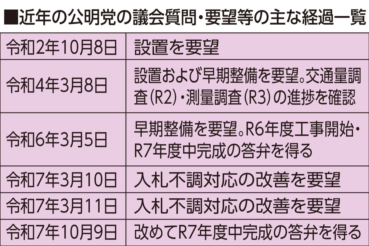三ツ境駅北口エレベーターついに完成 (写真5)