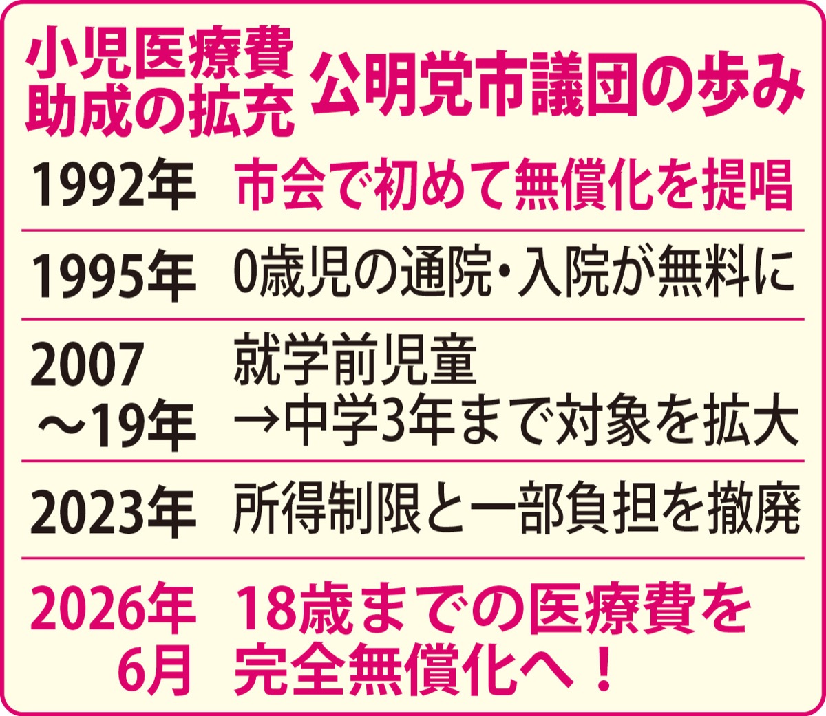 子どもの医療費が18歳まで無料に！ (写真3)