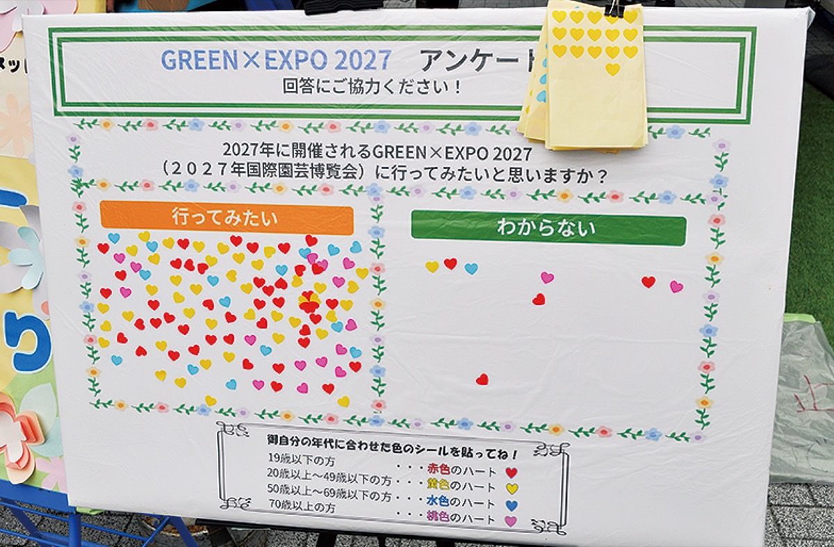 エクスポへの高い関心を示すアンケートも