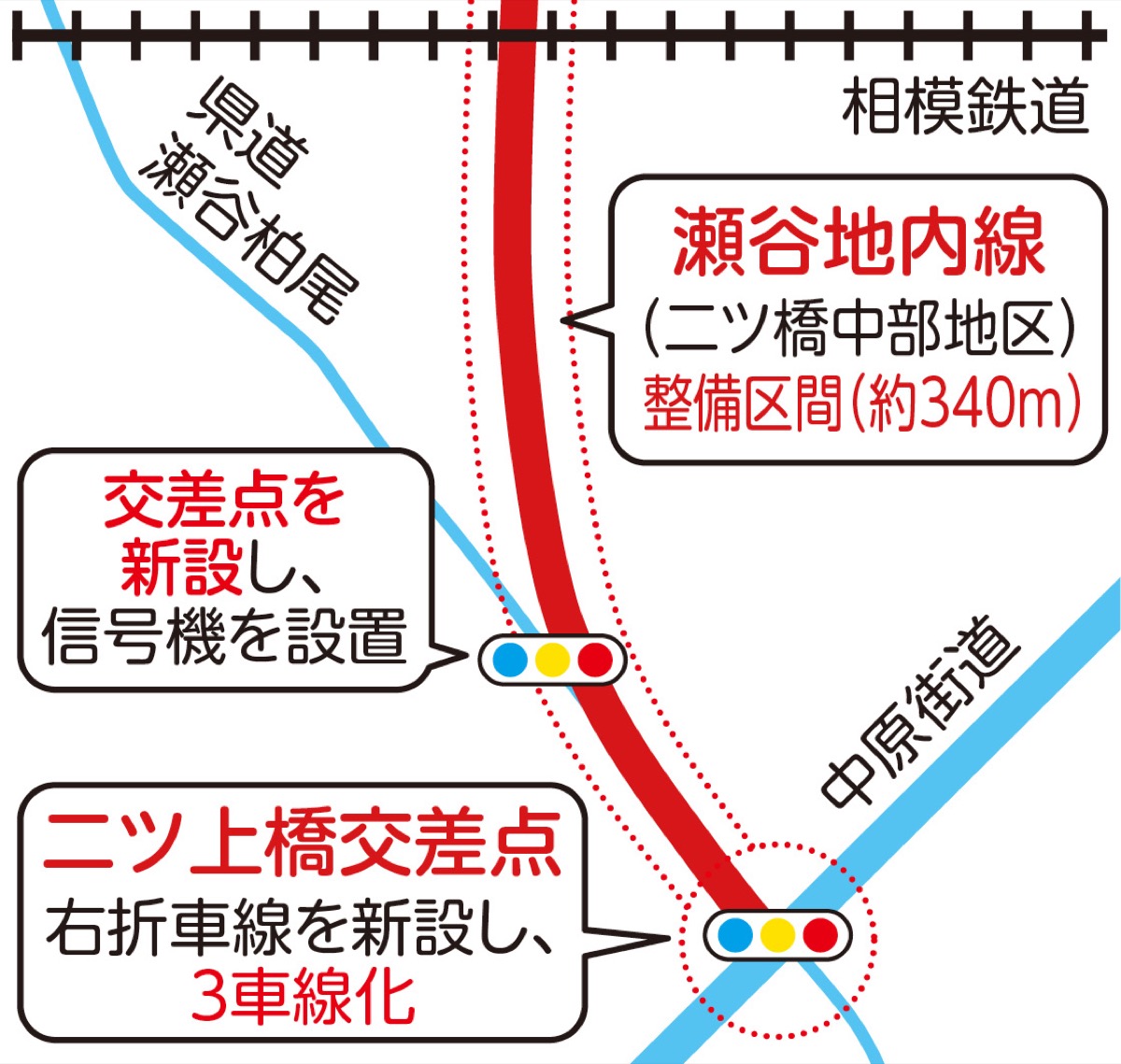 二ツ上橋交差点に右折レーンを新設し3車線化! (写真3)
