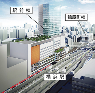 駅ビルの線路側外観イメージ。奥が東京方面