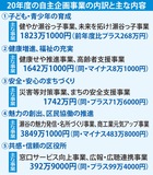 花博開催の機運醸成へ