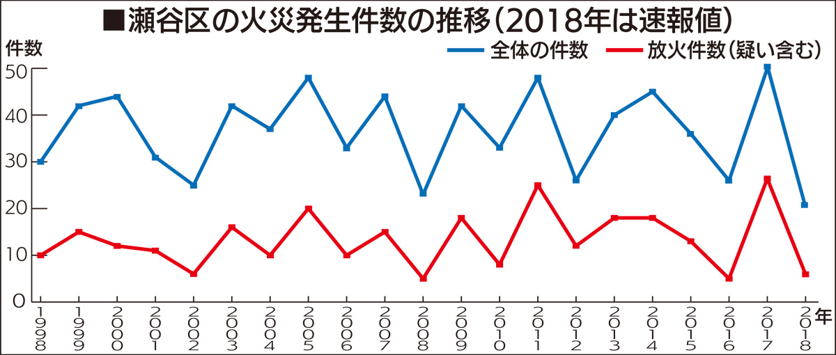 前年から大幅減の21件