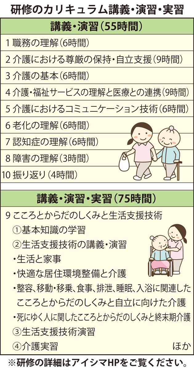 「初めの一歩」丁寧にサポート