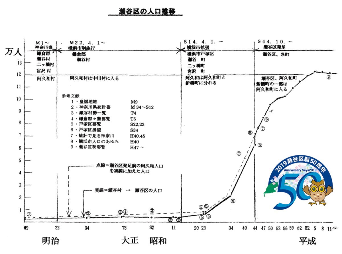地図・絵図で見る瀬谷の生い立ち
